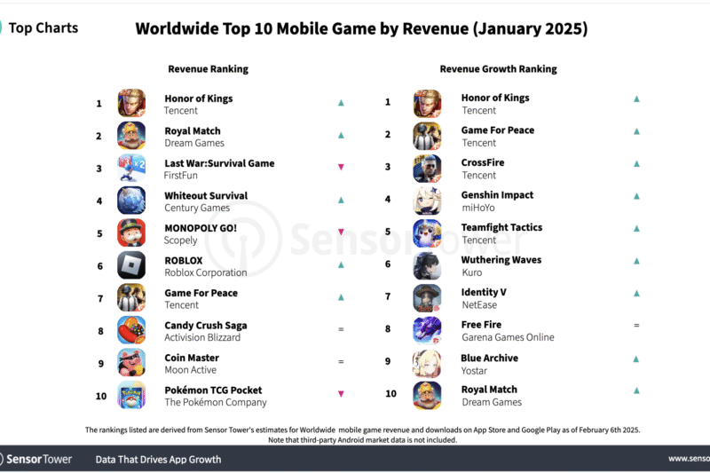 The Top 10 Mobile Games You Need to Play in 2025